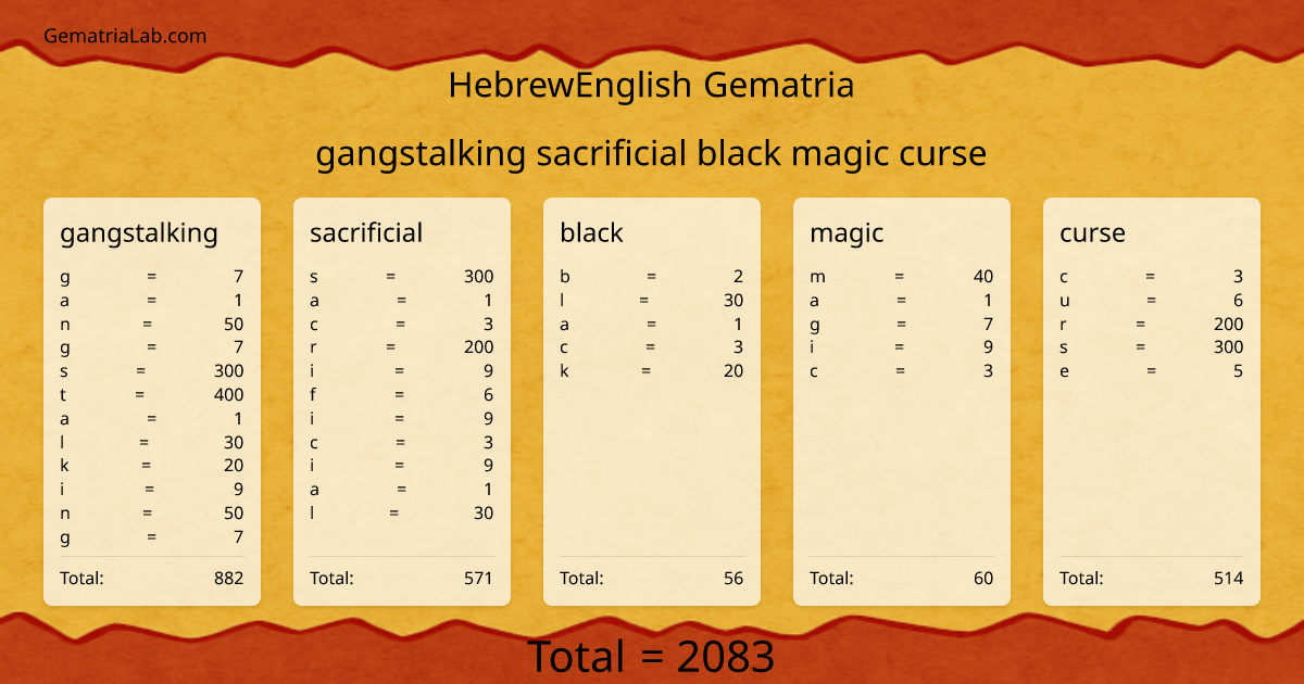 gangstalking sacrificial black magic curse in hebrewEnglish Gematria